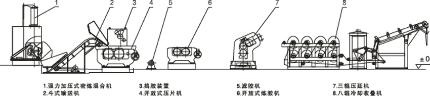 強力加壓式密煉
