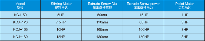 技術參數