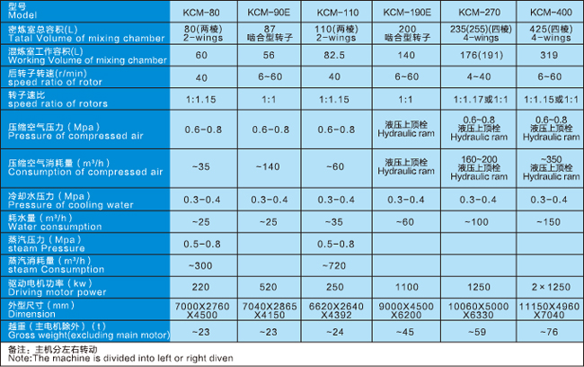 技術(shù)參數(shù)