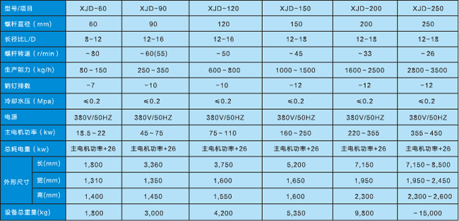 技術(shù)參數(shù)