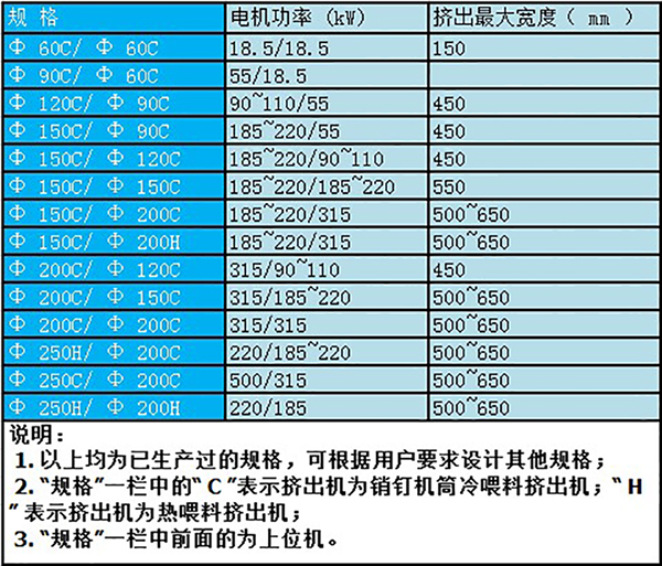 橡膠復(fù)合擠出機
