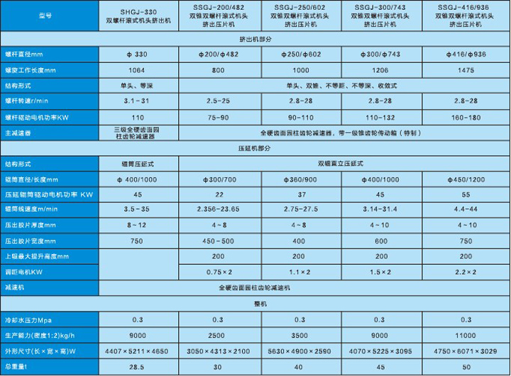 雙螺桿擠出壓片機