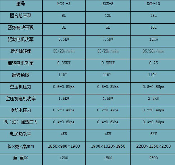 實(shí)驗(yàn)用捏煉機(jī)