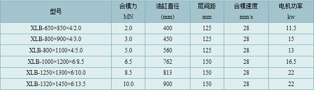實(shí)驗(yàn)用平板硫化機(jī)