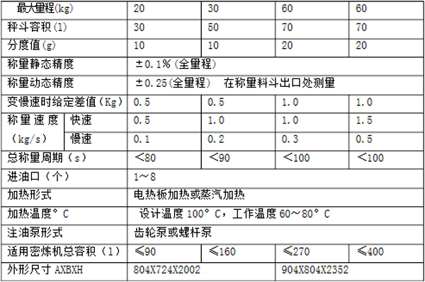 技術(shù)參數(shù)