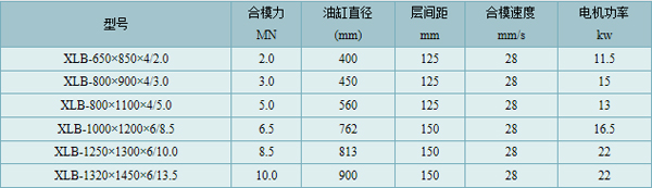技術(shù)參數(shù)