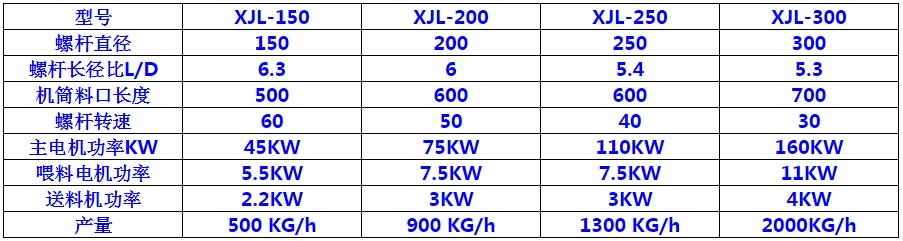 雙挽喂料過濾機